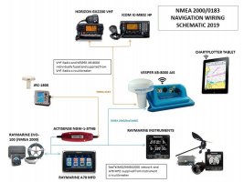Upgrade to Navigation Electronics to NMEA 2000 Instruments and AIS Class B