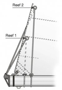 The-ends-of-the-reef-pennants-need-to-be-secured-tightly-around-the-boom-so-they’re-slight.jpg